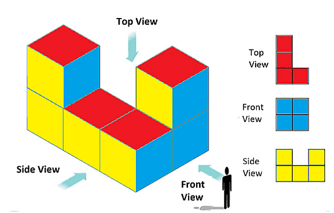 Notes: Elementary Shapes (2-D & 3-D) | Mathematics & Pedagogy Paper 2 for CTET & TET Exams - CTET & State TET