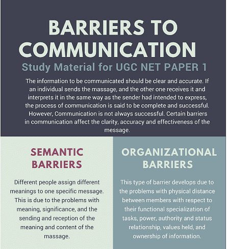 Notes: Communication Barriers - B.Ed Entrance PDF Download