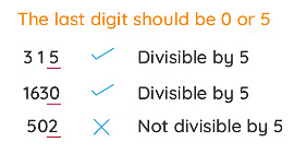 Revision Notes: Playing with Numbers | Mathematics & Pedagogy Paper 2 for CTET & TET Exams - CTET & State TET