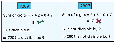 Revision Notes: Playing with Numbers | Mathematics & Pedagogy Paper 2 for CTET & TET Exams - CTET & State TET