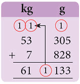 Notes: Measurement | Mathematics & Pedagogy Paper 1 for CTET & TET Exams - CTET & State TET