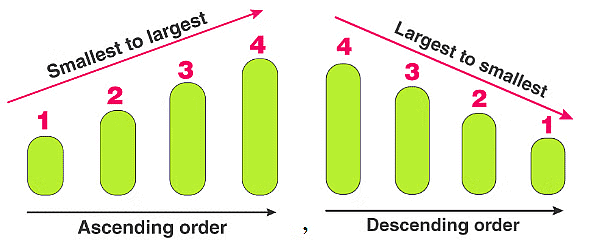 Notes: Knowing our numbers | Mathematics & Pedagogy Paper 2 for CTET & TET Exams - CTET & State TET