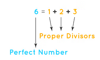 Revision Notes: Playing with Numbers | Mathematics & Pedagogy Paper 2 for CTET & TET Exams - CTET & State TET