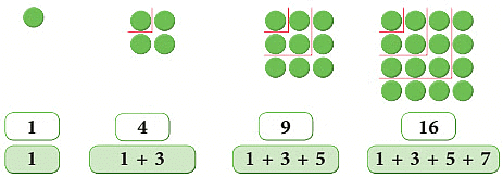 Notes: Patterns - Mathematics and Pedagogy Paper 1 for CTET and TET ...