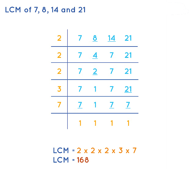 Revision Notes: Playing with Numbers | Mathematics & Pedagogy Paper 2 for CTET & TET Exams - CTET & State TET