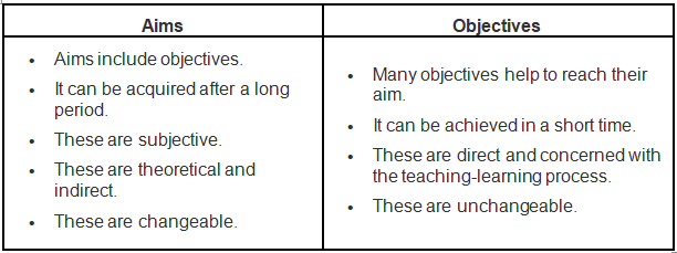 Notes: Aims and Objectives of science - Science and Pedagogy Paper 2 ...