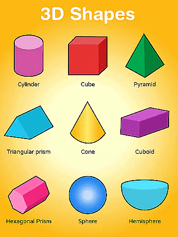 Notes: Elementary Shapes (2-D & 3-D) | Mathematics & Pedagogy Paper 2 for CTET & TET Exams - CTET & State TET