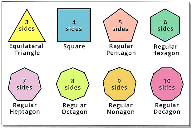 Notes: Symmetry - Mathematics and Pedagogy Paper 2 for CTET and TET ...