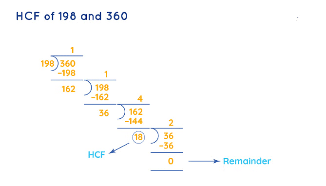 Revision Notes: Playing with Numbers | Mathematics & Pedagogy Paper 2 for CTET & TET Exams - CTET & State TET