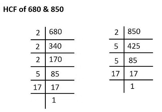 Revision Notes: Playing with Numbers | Mathematics & Pedagogy Paper 2 for CTET & TET Exams - CTET & State TET