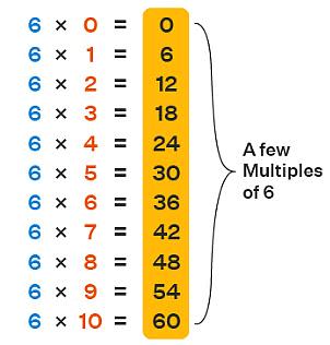Revision Notes: Playing with Numbers | Mathematics & Pedagogy Paper 2 for CTET & TET Exams - CTET & State TET