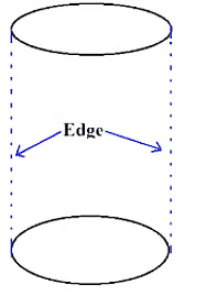 Notes: Elementary Shapes (2-D & 3-D) | Mathematics & Pedagogy Paper 2 for CTET & TET Exams - CTET & State TET