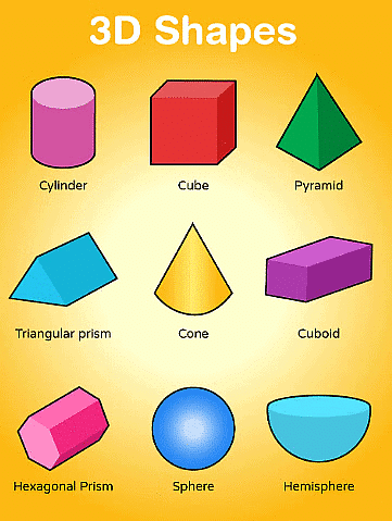 Notes: Elementary Shapes (2-D & 3-D) | Mathematics & Pedagogy Paper 2 for CTET & TET Exams - CTET & State TET