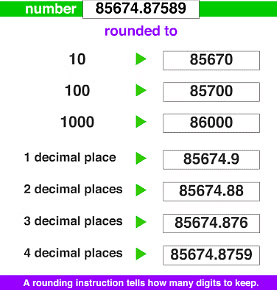 Notes: Knowing our numbers | Mathematics & Pedagogy Paper 2 for CTET & TET Exams - CTET & State TET