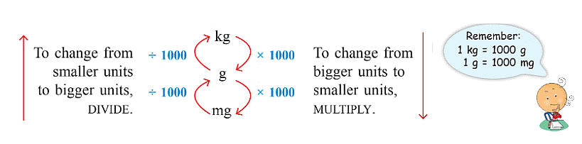 Notes: Measurement | Mathematics & Pedagogy Paper 1 for CTET & TET Exams - CTET & State TET