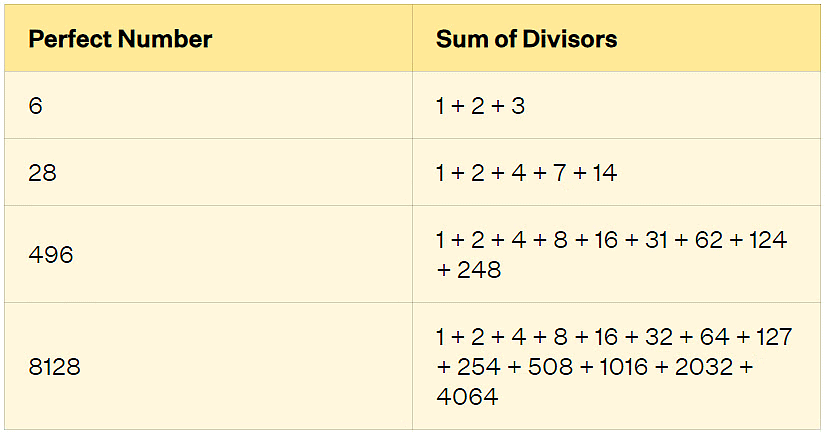 Revision Notes: Playing with Numbers | Mathematics & Pedagogy Paper 2 for CTET & TET Exams - CTET & State TET