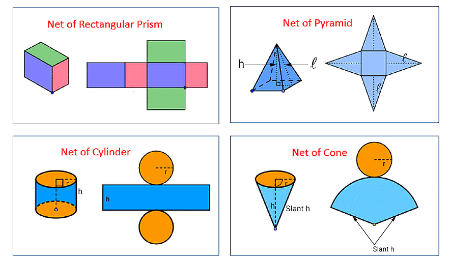 Notes: Elementary Shapes (2-D & 3-D) | Mathematics & Pedagogy Paper 2 for CTET & TET Exams - CTET & State TET