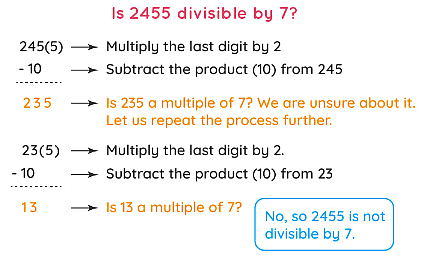 Revision Notes: Playing with Numbers | Mathematics & Pedagogy Paper 2 for CTET & TET Exams - CTET & State TET