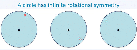 Notes: Symmetry - Mathematics And Pedagogy Paper 2 For Ctet And Tet 