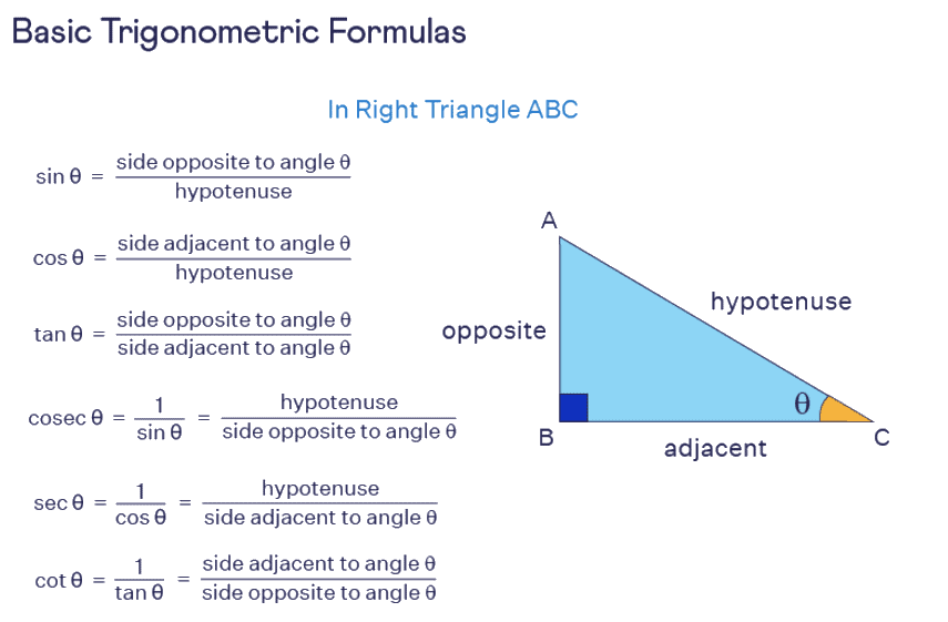Important Formula: Trigonometry | Mathematics for RRB NTPC / ASM - RRB NTPC/ASM/CA/TA