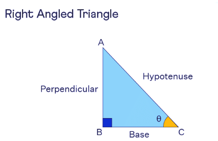 Important Formula: Trigonometry | Mathematics for RRB NTPC / ASM - RRB NTPC/ASM/CA/TA