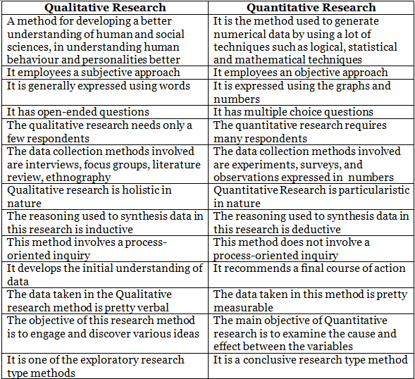 Qualitative and Quantitative Data - Data Interpretation Notes