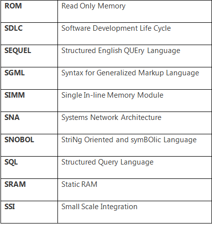 List of General Abbreviations and Terminology - Information and ...