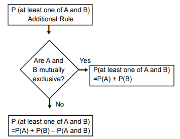 Approaches to Probability | UGC NET Commerce Preparation Course