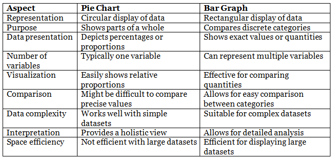 Introduction and Examples: Pie Charts - Data Interpretation for UGC NET ...