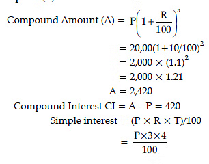 Percentage and its applications - Previous Year Questions | Mathematical Reasoning and Aptitude for UGC NET
