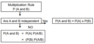 Approaches to Probability | UGC NET Commerce Preparation Course