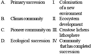 Match The Following Columns.a)A–III; B–II; C–I; D–IVb)A–IV; B–III; C–II ...