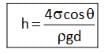 Fluid Properties | Fluid Mechanics for Mechanical Engineering
