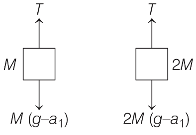 JEE Advanced Previous Year Questions (2018 - 2023): Laws of Motion | Physics for JEE Main & Advanced