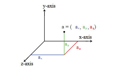 Law of Equipartition of Energy & Mean Free Path | Physics Class 11 - NEET