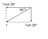 Detailed Overview: Laws of Motion - Notes | Study Physics Class 11 - NEET