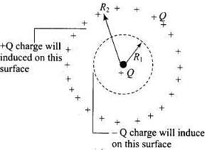 NCERT Exemplars - Electric Charges and Fields | Physics For JEE