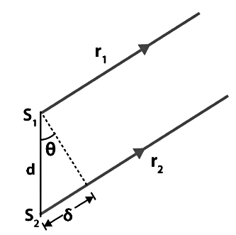 Important Derivations: Wave Optics | Physics Class 12 - NEET