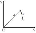 NCERT Exemplar: Motion in a Plane- 1 - JEE