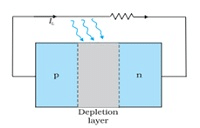 Opto Electronic Junction Devices Notes | Study Physics Class 12 - NEET