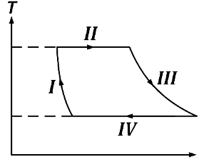 JEE Advanced Previous Year Questions (2018 - 2023): Thermodynamics | Physics for JEE Main & Advanced