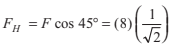 Detailed Overview: Laws of Motion - Notes | Study Physics Class 11 - NEET