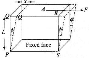 NCERT Exemplar: Mechanical Properties of Solids Notes | Study Physics For JEE - JEE