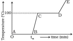 NCERT Exemplar: Thermal Properties of Matter | Physics Class 11 - NEET