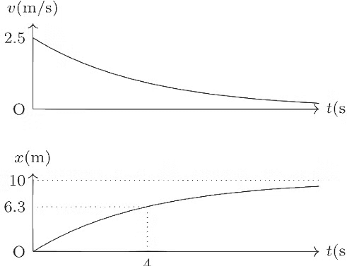 JEE Advanced Previous Year Questions (2018 - 2023): Laws of Motion | Physics for JEE Main & Advanced