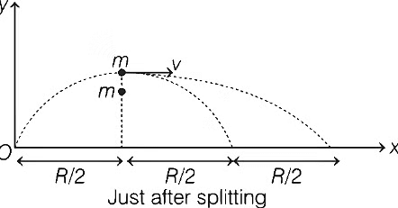 JEE Advanced Previous Year Questions (2018 - 2023): Laws of Motion | Physics for JEE Main & Advanced