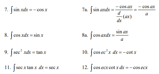 Integration for Physics - JEE PDF Download