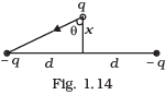 NCERT Exemplars - Electric Charges and Fields | Physics For JEE