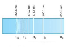 Balmer series in the emission spectrum of hydrogen 