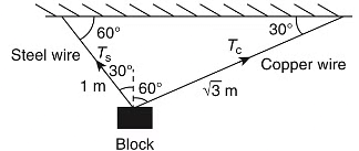 JEE Advanced Previous Year Questions (2018 - 2023): Properties of Matter | Physics for JEE Main & Advanced